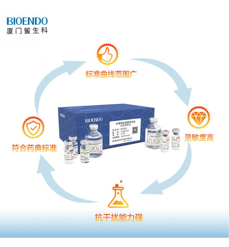 动态显色法MG游戏官网盒